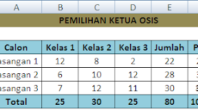 Cara Menghitung Jumlah Suara Pemilihan Ketua Dengan Rumus Excel